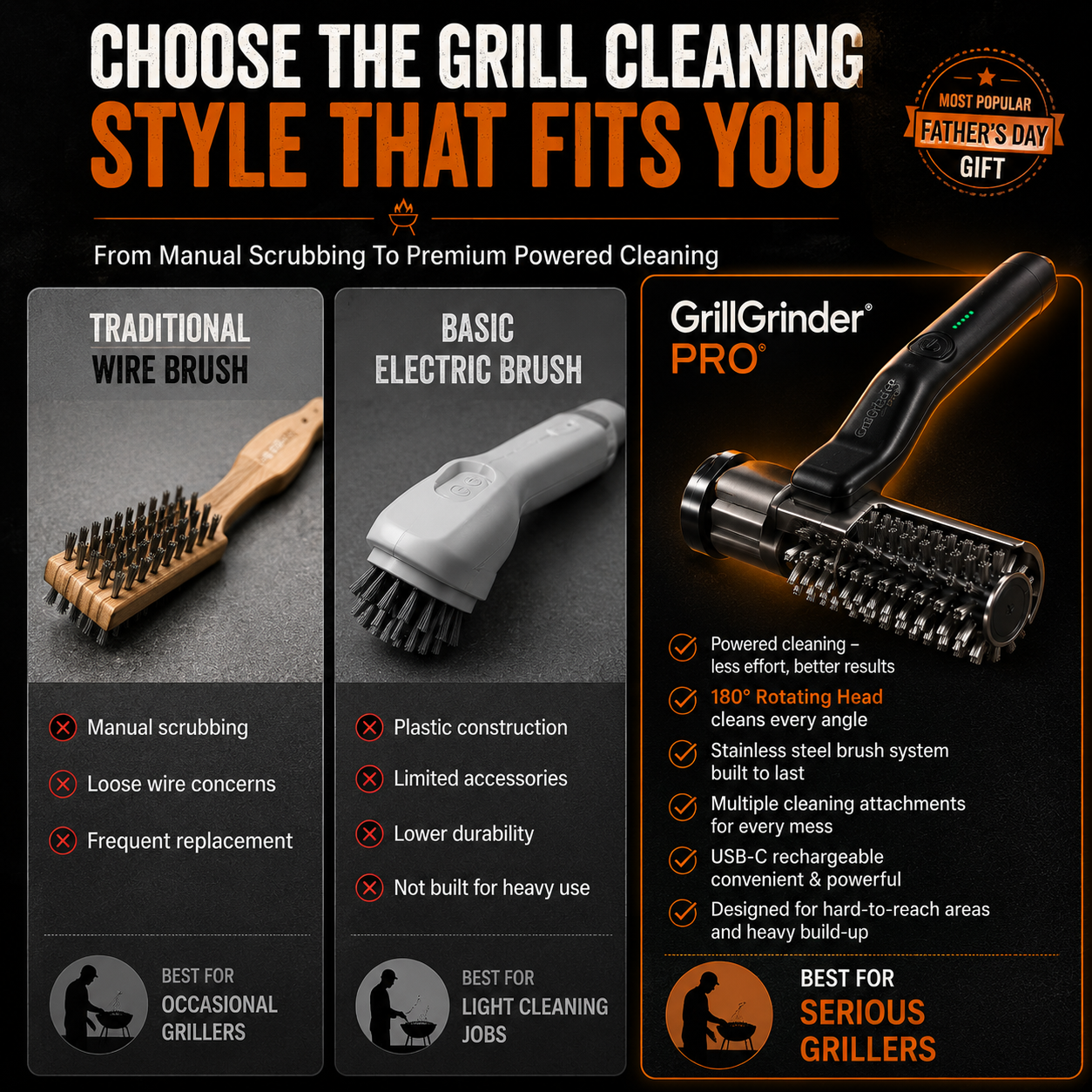 Grill Grinder®