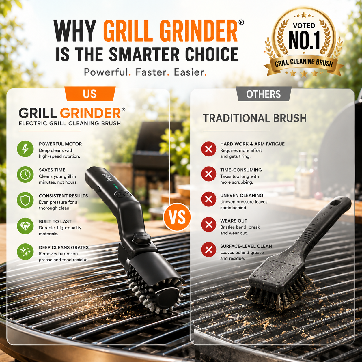 Grill Grinder®