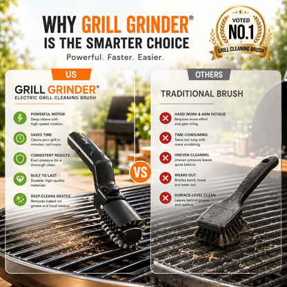 Grill Grinder®