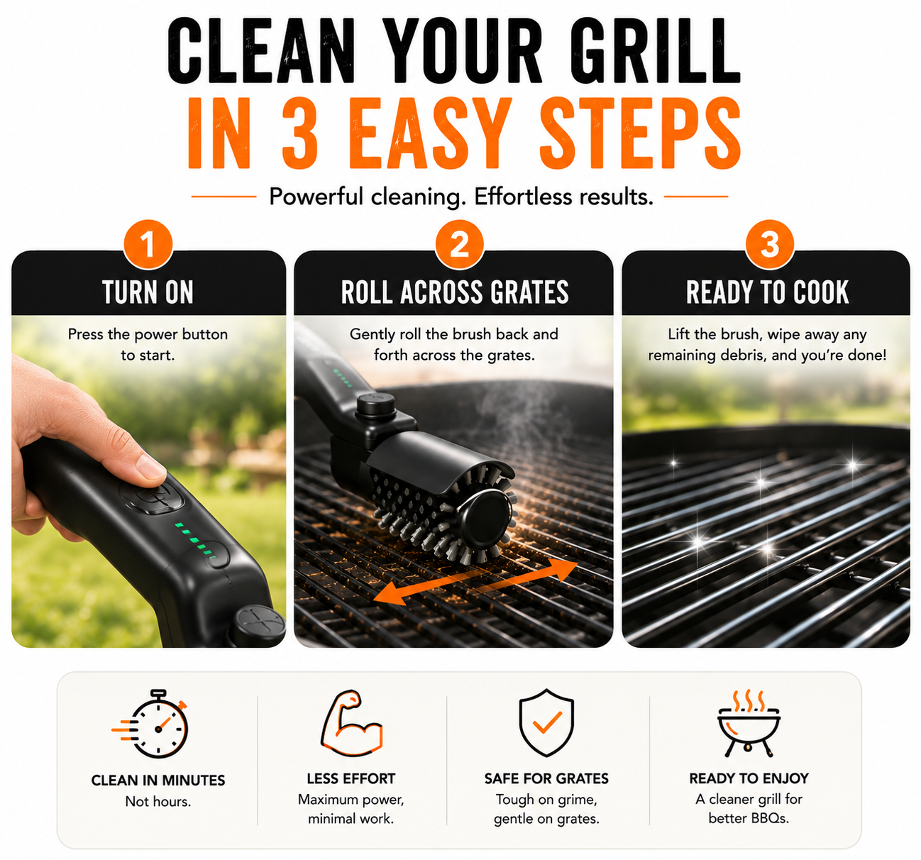 Grill Grinder®