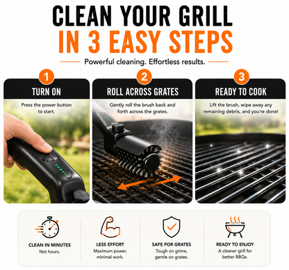 Grill Grinder®