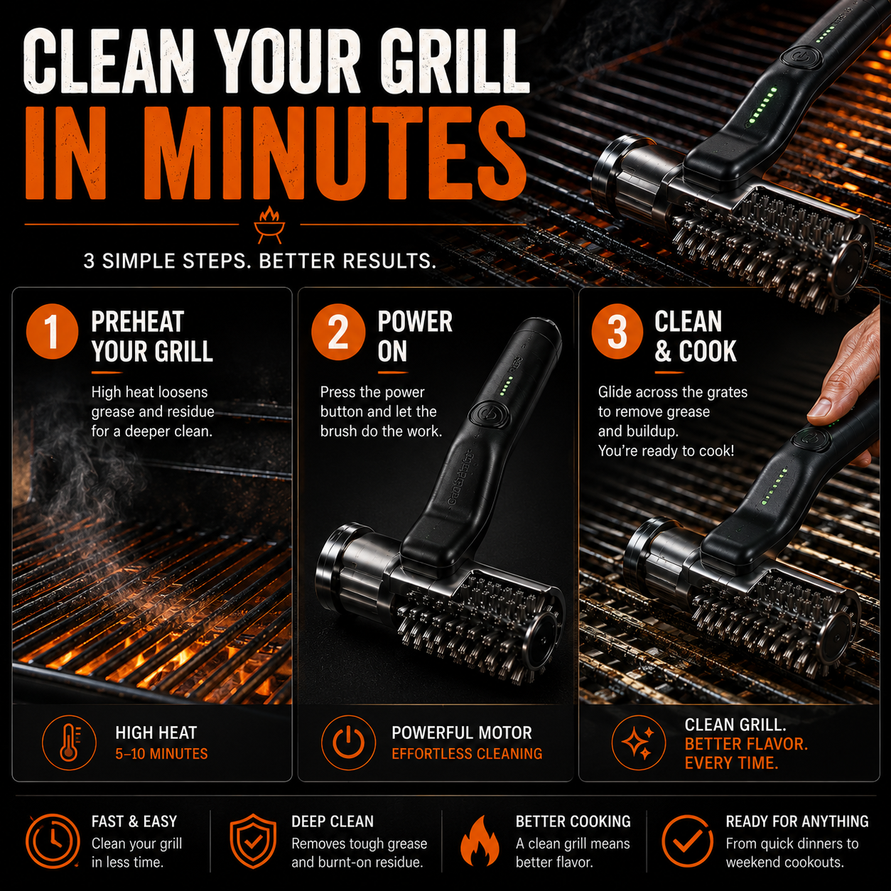 Grill Grinder®