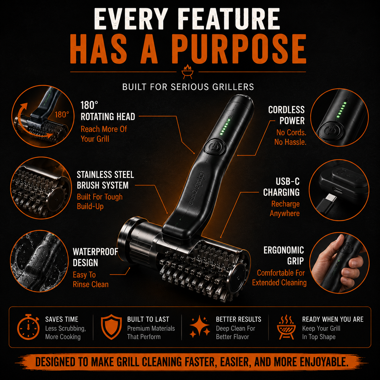 Grill Grinder®