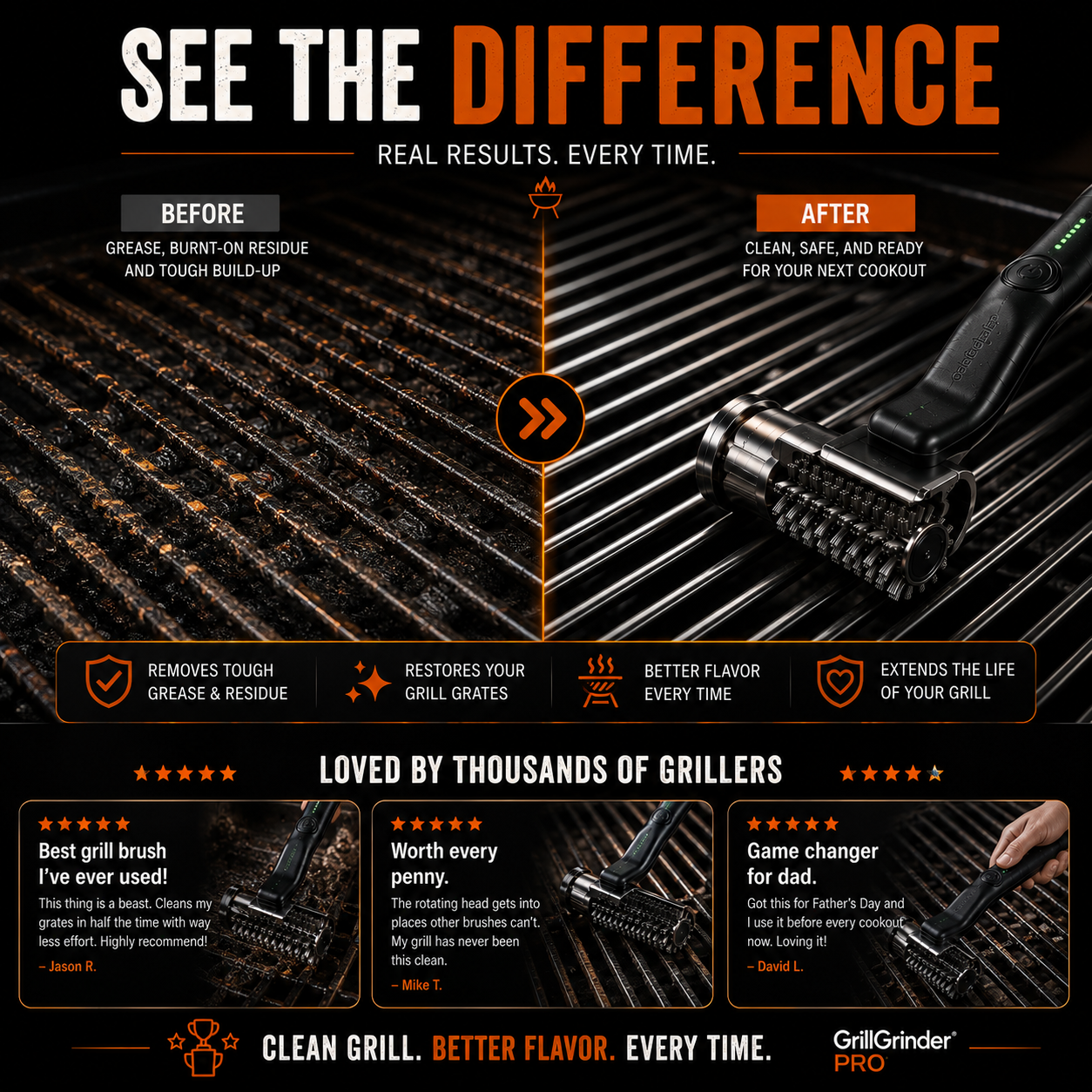 Grill Grinder®